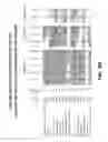 Fig. 15 - Nucleic acid encoding DLL3 antibodies