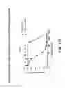Fig. 47 - Nucleic acid encoding DLL3 antibodies