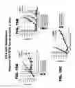 Fig. 50 - Nucleic acid encoding DLL3 antibodies