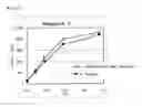 Fig. 04 - METHOD FOR AVOIDING INFLUENCE OF ENDOGENOUS LIPOPROTEIN AND REAGENT