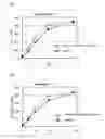 Fig. 05 - METHOD FOR AVOIDING INFLUENCE OF ENDOGENOUS LIPOPROTEIN AND REAGENT