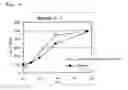 Fig. 07 - METHOD FOR AVOIDING INFLUENCE OF ENDOGENOUS LIPOPROTEIN AND REAGENT