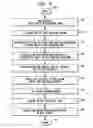Fig. 55 - Method of manufacturing a light emitting, power generating or other electronic apparatus