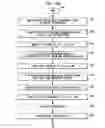 Fig. 58 - Method of manufacturing a light emitting, power generating or other electronic apparatus