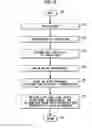 Fig. 63 - Method of manufacturing a light emitting, power generating or other electronic apparatus