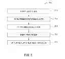 Fig. 09 - Method of forming anneal-resistant embedded resistor for non-volatile memory application