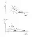 Fig. 03 - METHOD FOR FORMING COMPONENTS ON A SILICON-GERMANIUM LAYER