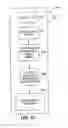 Fig. 03 - METHOD OF FORMING A WEB FROM FIBROUS MATERIALS