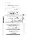 Fig. 01 - Computing system with coordination mechanism and method of operation thereof