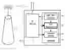 Fig. 01 - Method for joint cell measurement and system information identification