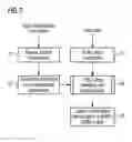 Fig. 03 - Method for joint cell measurement and system information identification