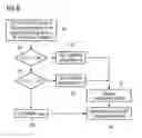 Fig. 06 - Method for joint cell measurement and system information identification
