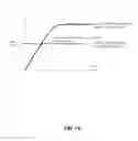 Fig. 15 - Method and apparatus for reducing charge and discharge time of capacitive elements
