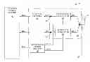 Fig. 01 - Multi-band interference optimization