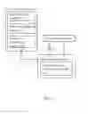 Fig. 03 - Simple communication system and method thereof