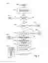 Fig. 04 - Message forwarding and retrieval with a single messaging service