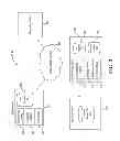 Fig. 03 - Device locator disable authentication