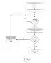 Fig. 04 - Device locator disable authentication
