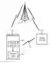 Fig. 01 - Modifying mobile device operation using proximity relationships