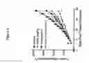 Fig. 04 - Combination therapy with peptide epoxyketones