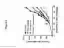 Fig. 05 - Combination therapy with peptide epoxyketones