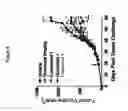 Fig. 07 - Combination therapy with peptide epoxyketones