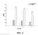 Fig. 09 - Method Of Treating Or Preventing Pathologic Effects Of Acute Increases In Hyperglycemia And/Or Acute Increases Of Free Fatty Acid Flux