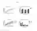 Fig. 02 - Substituted prolines/piperidines as orexin receptor antagonists