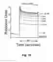 Fig. 07 - Tropinol esters and related compounds to promote normal processing of APP