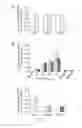 Fig. 06 - METHOD OF TREATING DERMATOLOGICAL DISORDERS