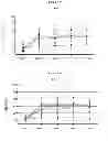 Fig. 02 - COMBINATION THERAPY FOR TREATING HEARING AND BALANCE DISORDERS