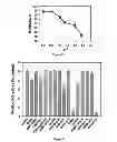Fig. 03 - Small molecule xanthine oxidase inhibitors and methods of use