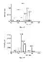 Fig. 07 - Small molecule xanthine oxidase inhibitors and methods of use