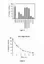Fig. 14 - Small molecule xanthine oxidase inhibitors and methods of use