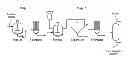Fig. 01 - Scale-up process of bifunctionalized triblock copolymers with secondary and tertiary amines, with application in dewatering and desalting of heavy crude oils
