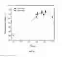 Fig. 07 - Styrene-siloxane triblock copolymers as membranes for selective transport of alcohols and other organic compounds in aqueous mixtures