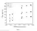 Fig. 09 - Styrene-siloxane triblock copolymers as membranes for selective transport of alcohols and other organic compounds in aqueous mixtures