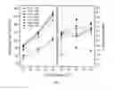 Fig. 10 - Styrene-siloxane triblock copolymers as membranes for selective transport of alcohols and other organic compounds in aqueous mixtures