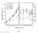 Fig. 13 - Styrene-siloxane triblock copolymers as membranes for selective transport of alcohols and other organic compounds in aqueous mixtures