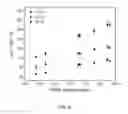 Fig. 19 - Styrene-siloxane triblock copolymers as membranes for selective transport of alcohols and other organic compounds in aqueous mixtures