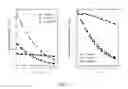 Fig. 24 - Styrene-siloxane triblock copolymers as membranes for selective transport of alcohols and other organic compounds in aqueous mixtures