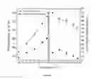 Fig. 29 - Styrene-siloxane triblock copolymers as membranes for selective transport of alcohols and other organic compounds in aqueous mixtures