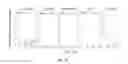 Fig. 33 - Styrene-siloxane triblock copolymers as membranes for selective transport of alcohols and other organic compounds in aqueous mixtures