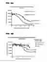 Fig. 08 - Immunoconjugates, compositions for making them, and methods of making and use