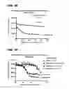 Fig. 10 - Immunoconjugates, compositions for making them, and methods of making and use
