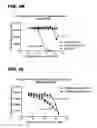 Fig. 13 - Immunoconjugates, compositions for making them, and methods of making and use