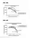 Fig. 14 - Immunoconjugates, compositions for making them, and methods of making and use