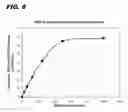 Fig. 18 - Immunoconjugates, compositions for making them, and methods of making and use