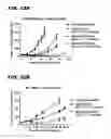 Fig. 27 - Immunoconjugates, compositions for making them, and methods of making and use