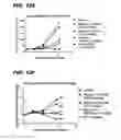 Fig. 29 - Immunoconjugates, compositions for making them, and methods of making and use